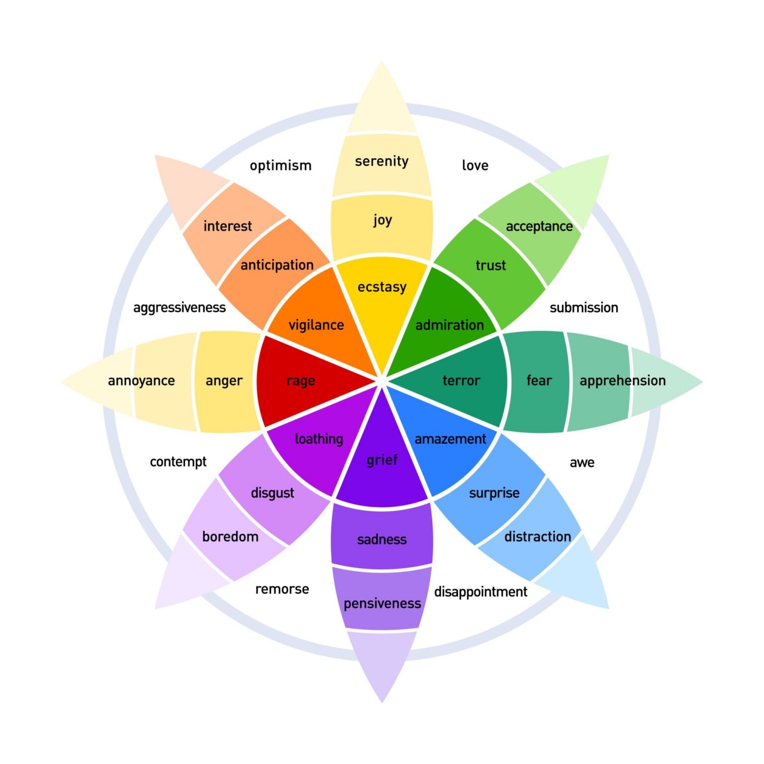 9 Web Design Psychology Facts for the AI Era (2026 Edition ...